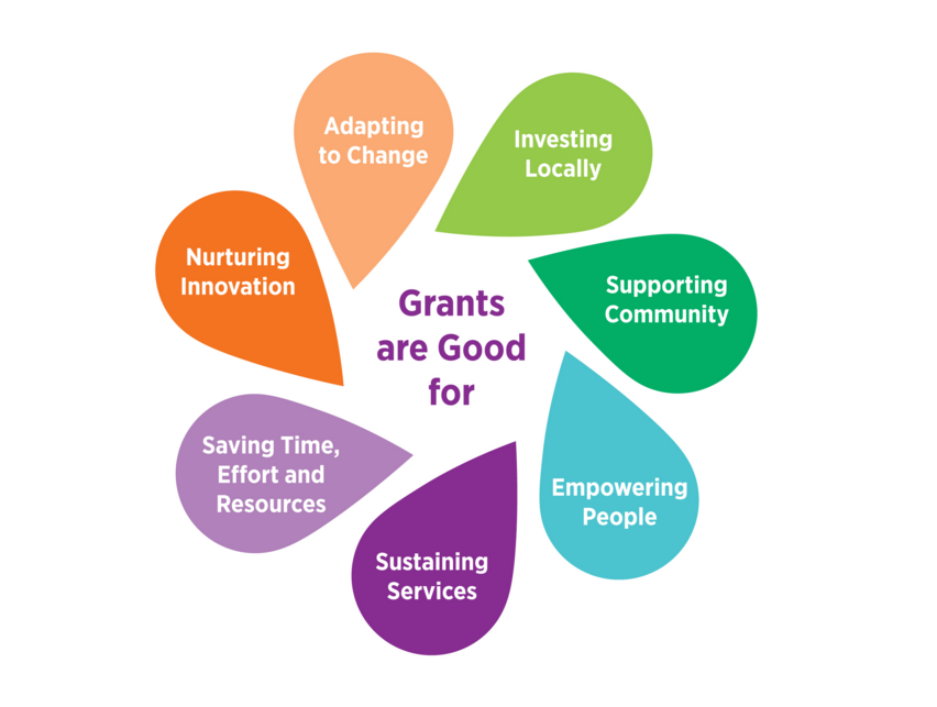 Directory of Social Change Grants for Good Campaign